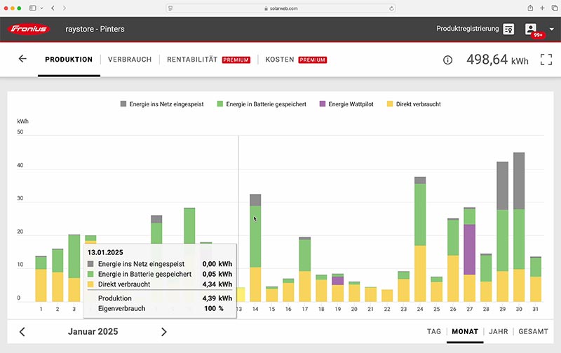 Solar.web Monatsübersicht